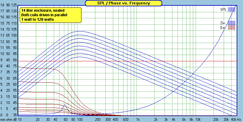 Ford Ranger My Subwoofer Build Kicker-43CWRT82-14liter_sealed_sim_1ohm