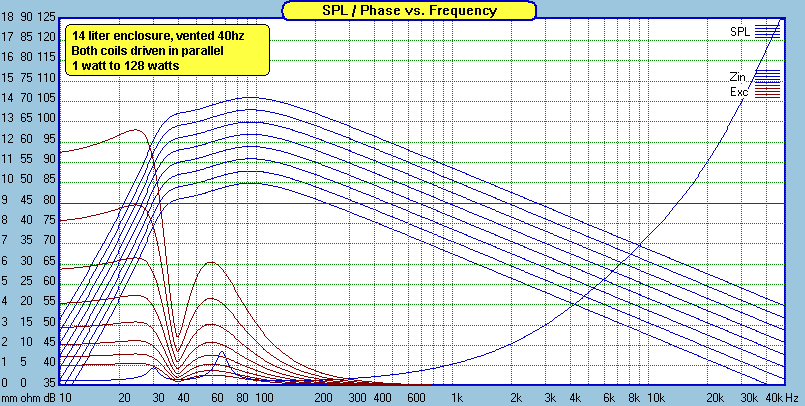 Ford Ranger My Subwoofer Build Kicker-43CWRT82-14liter_vented_40hz_sim_1ohm
