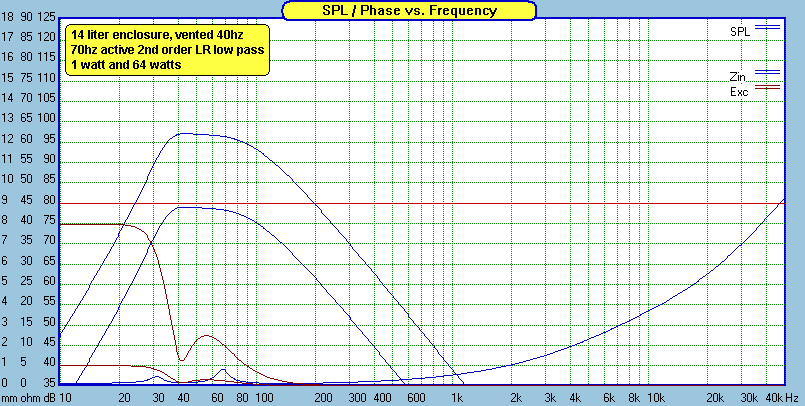 Ford Ranger My Subwoofer Build Kicker-43CWRT82-14liter_vented_40hz_LP