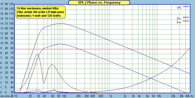 Ford Ranger My Subwoofer Build Kicker-43CWRT82-14liter_vented_40hz_subsonic