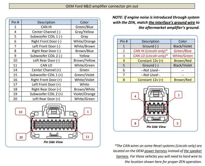 Ford Ranger Lariat B&O Full System Upgrade amp pinout