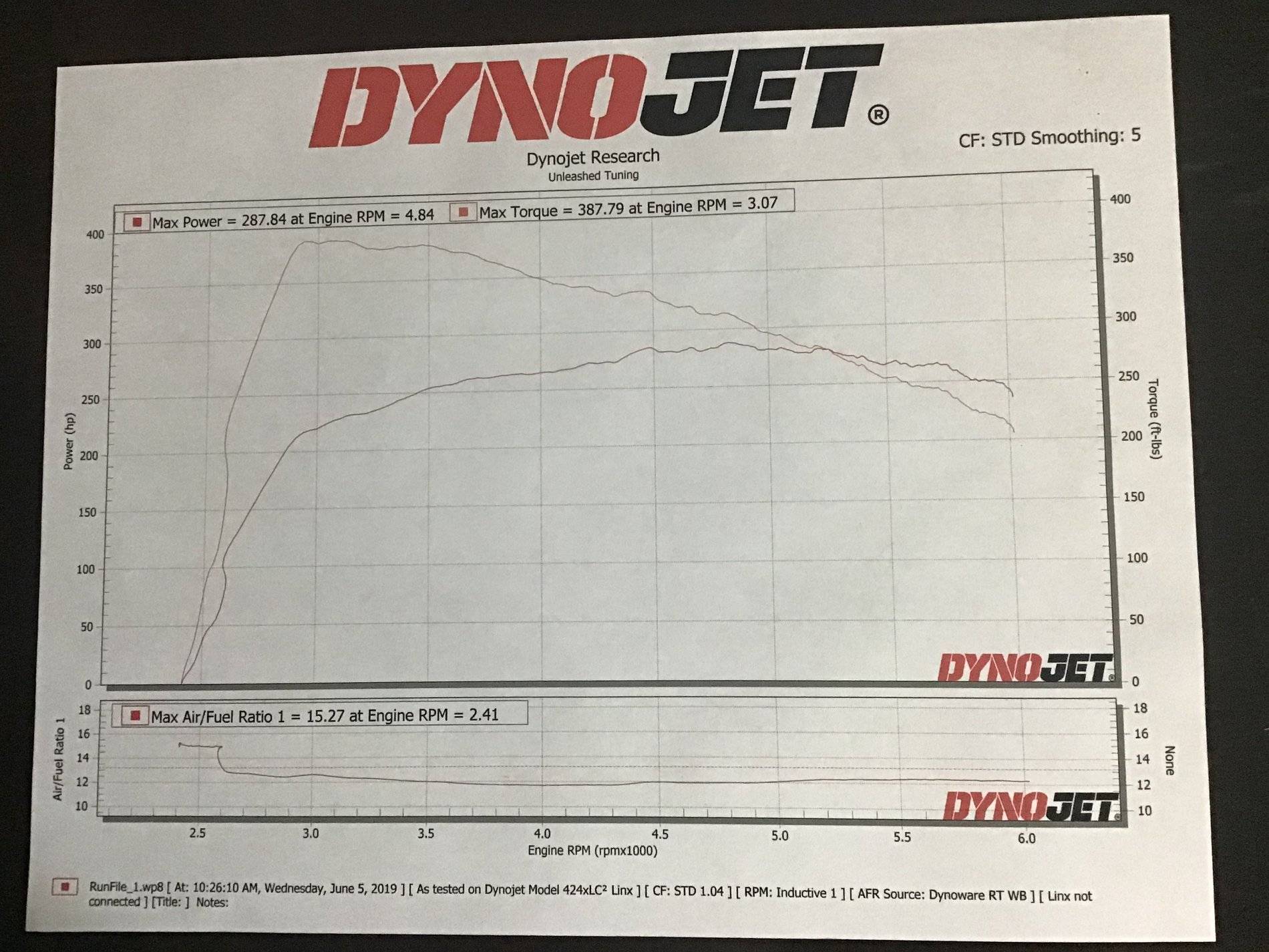 Ford Ranger Darek's Black Thunder Build C92E4515-1ED3-4E07-90AC-C5BFB6C20044