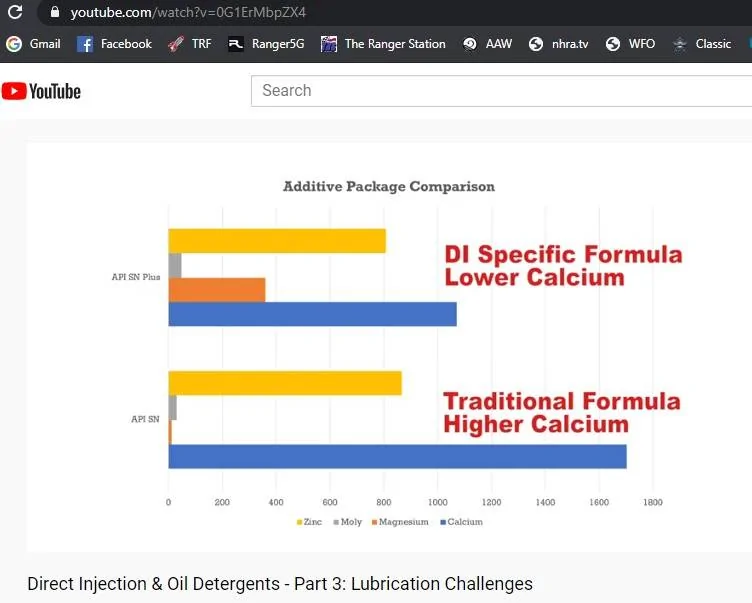 Ford Ranger What oil will you be running after your 1st oil change? Sodium and Calcium
