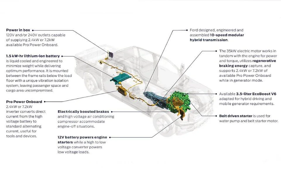 Ford Ranger Report: 2022/2023 Ranger PHEV hybrid is coming F-150-power-onboard-generator-explained