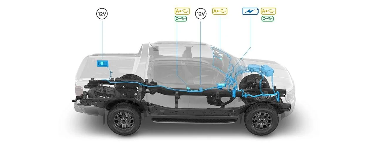 Ford Ranger All-New 2023 Ford Ranger (XL, XLS, XLT, Sport, Wildtrak) Global Reveal! au-feature-versatility-billboard-2.jpg.renditions.original.png