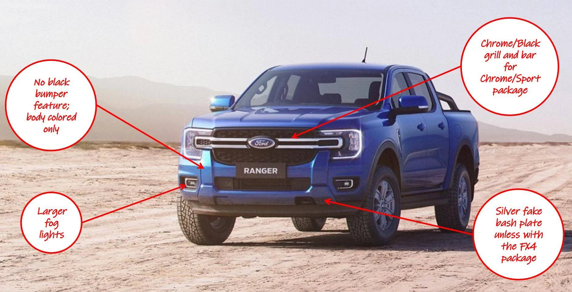 Ford Ranger Theories on the North American Ranger Exterior Styling Tweaks NA 6G Ranger Tweaks