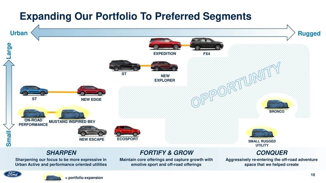 Ford Ranger 6G Ranger has a revised sibling too (Everest) Opportunity