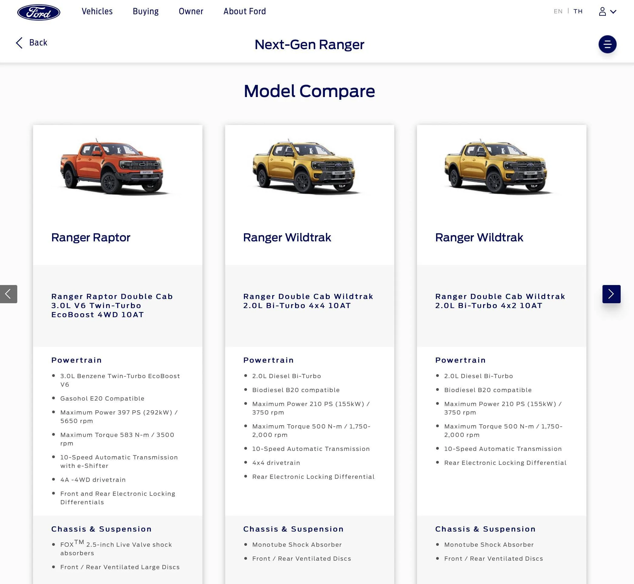 Ford Ranger Full-time 4WD Ranger: Possible or dreaming? Screen Shot 2022-04-24 at 01.22.05