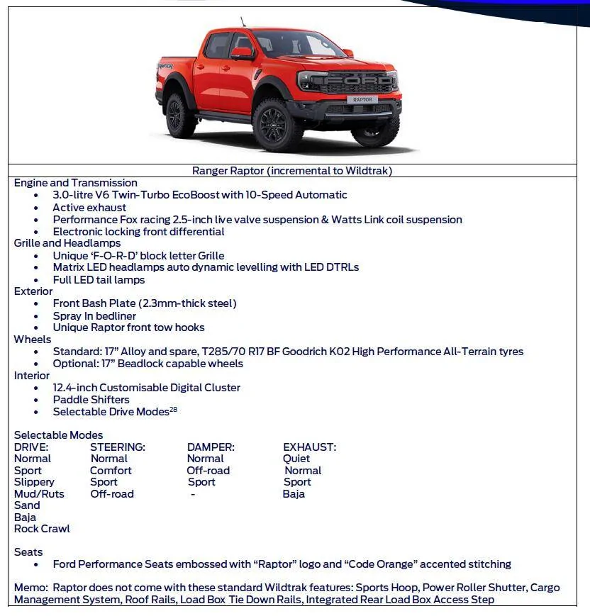 Ford Ranger I have my order in for a 2023 Ranger Raptor. Ranger Raptor Product Announcement