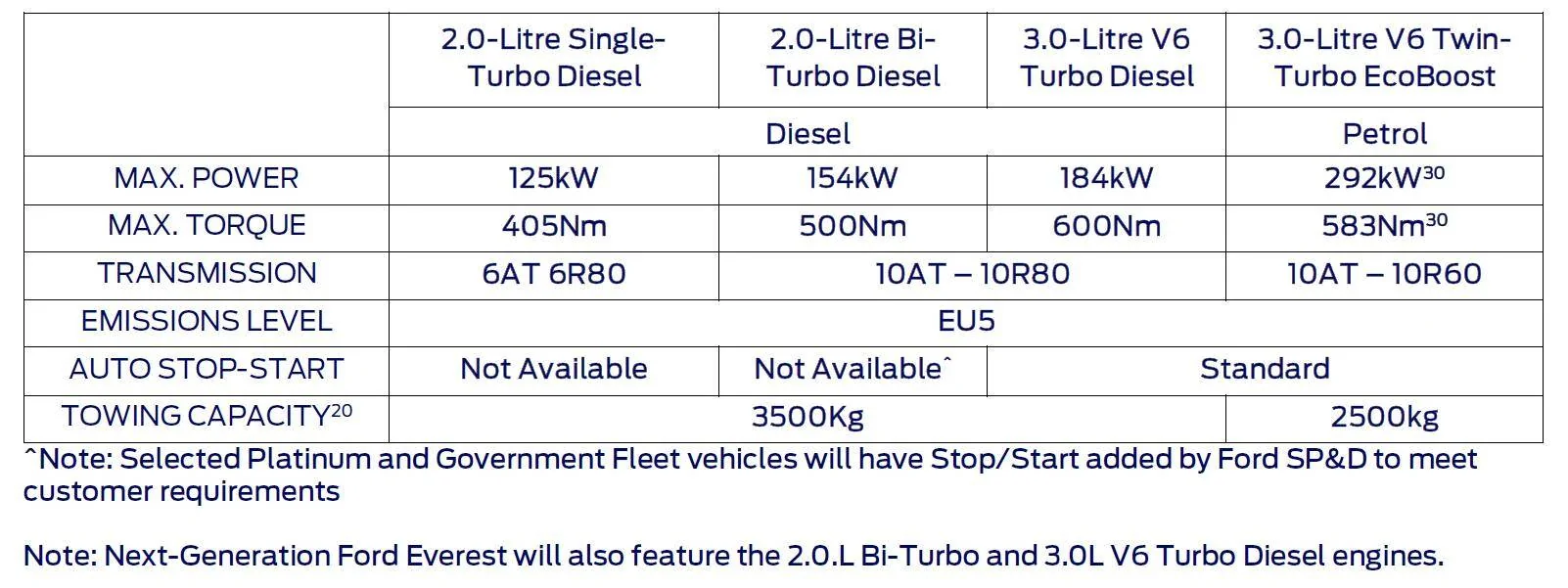 Ford Ranger Front Differential engineoptions