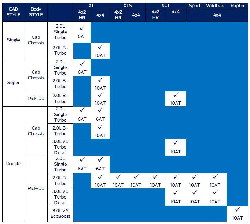 Ford Ranger Front Differential configoptions