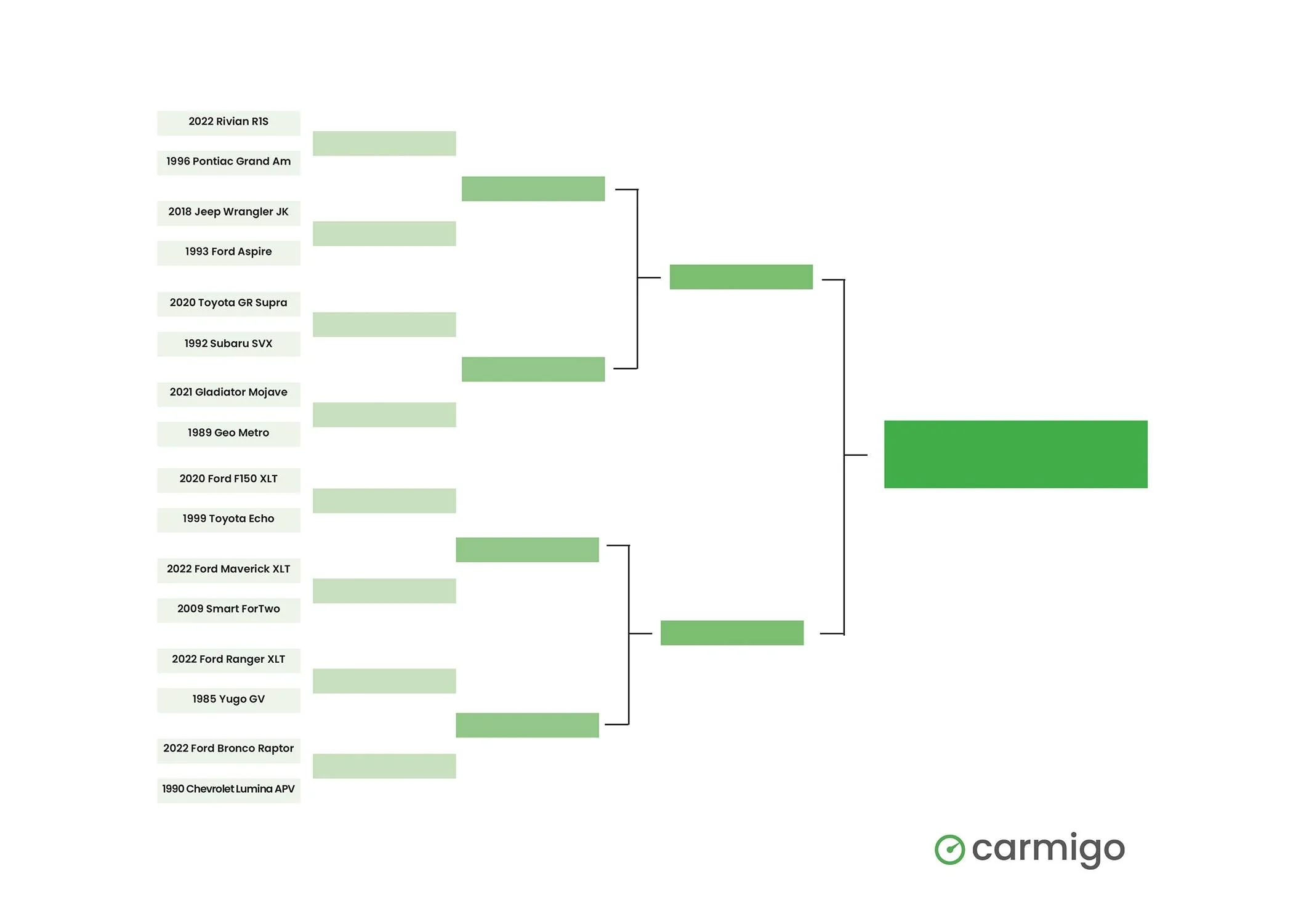 Ford Ranger Best(?) Vehicle Bracket MMFC1