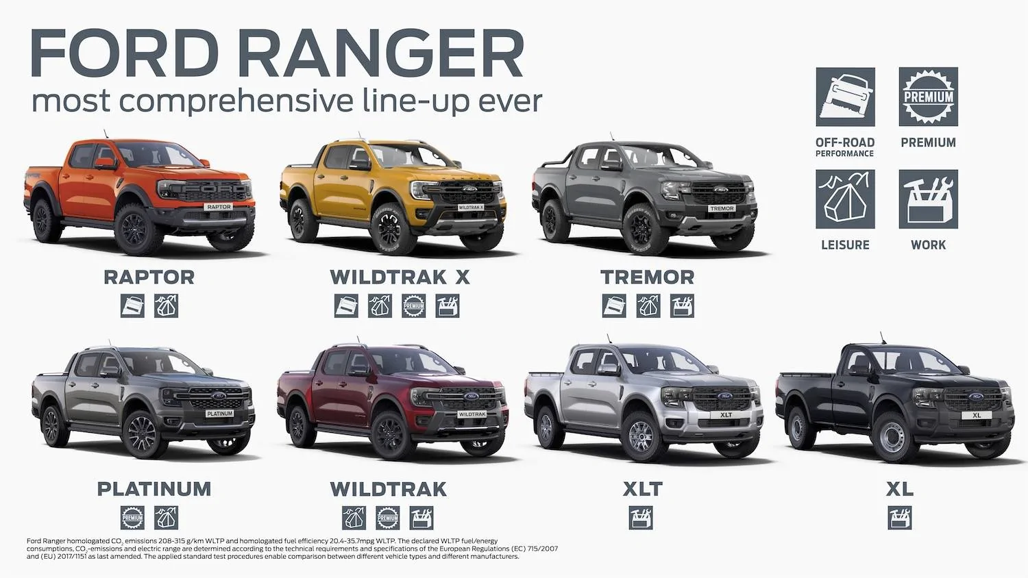 Ford Ranger Ford Launches Ranger Wildtrak X and Tremor Models for Europe with New Features & Styling UK-Ranger-line-u