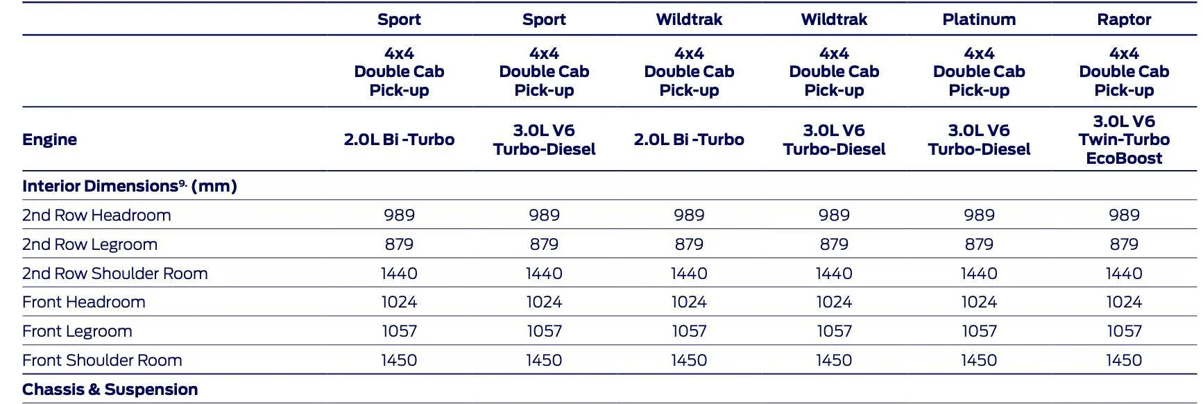Ford Ranger Interior specs? Screenshot 2023-05-01 at 13.12.54