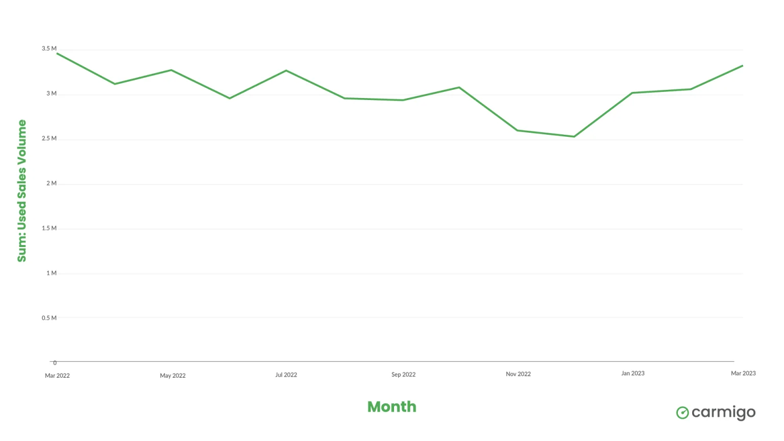 Ford Ranger Used Car Prices Steady, And Sales Soar In April airtable_graphic-1536x864-png