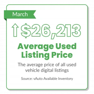 Ford Ranger Used Car Prices Steady, And Sales Soar In April ucme_marchgraphics-02-300x300-png