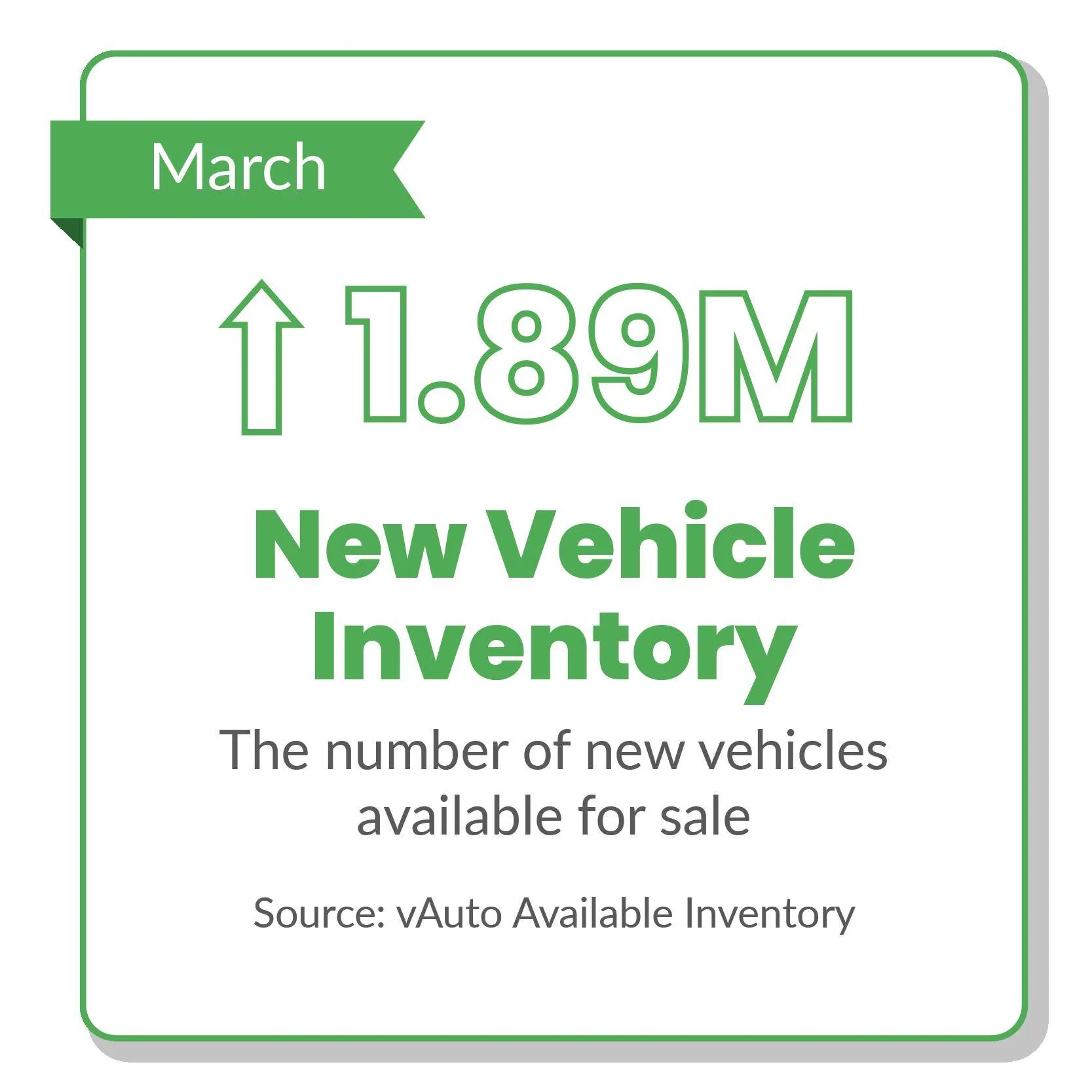 Ford Ranger Used Car Prices Steady, And Sales Soar In April ucme_marchgraphics-06-png