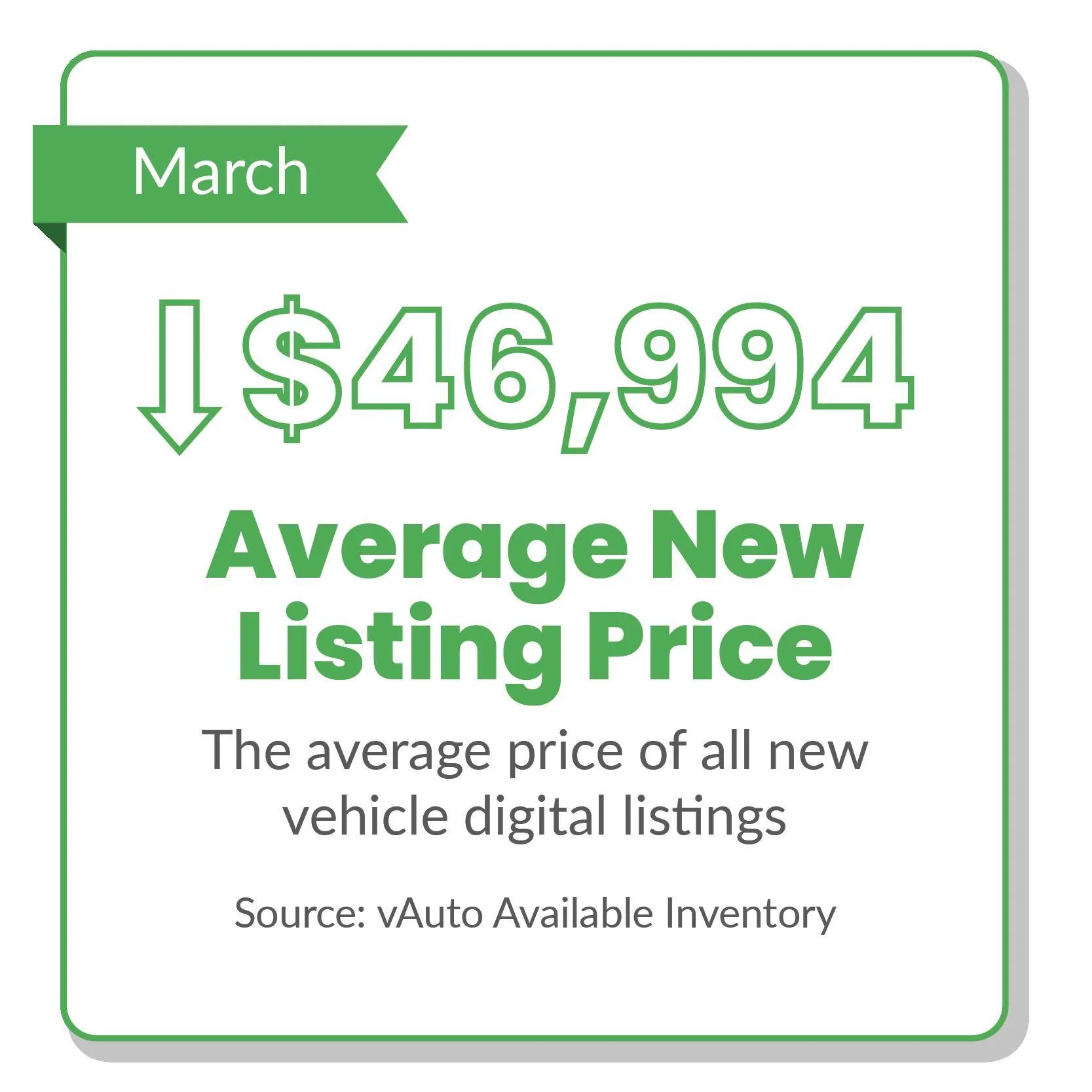 Ford Ranger Used Car Prices Steady, And Sales Soar In April ucme_marchgraphics-05-png
