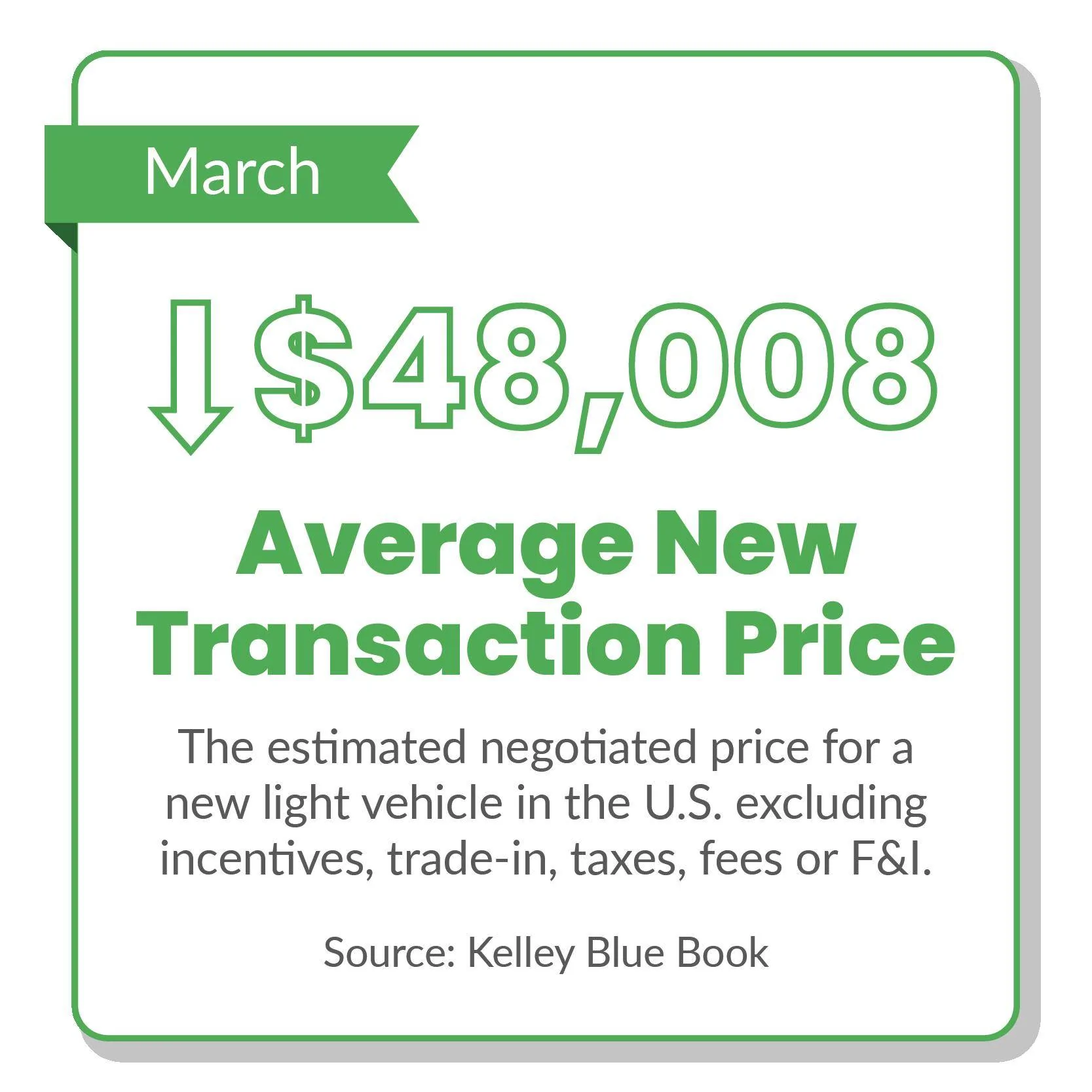 Ford Ranger Used Car Prices Steady, And Sales Soar In April ucme_marchgraphics-04-png