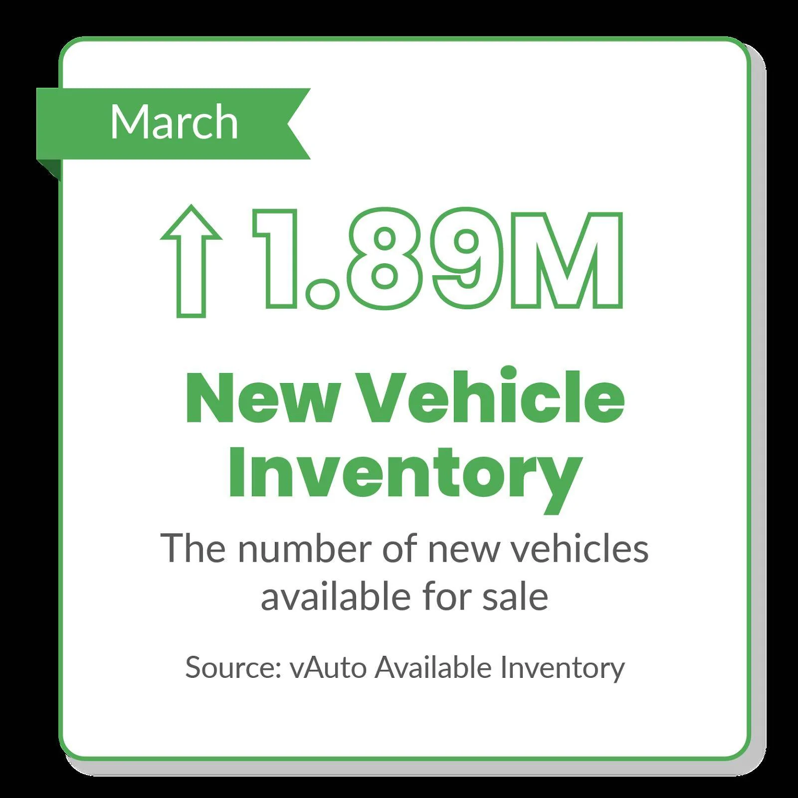 Ford Ranger Used Car Prices Steady, And Sales Soar In April 1684360425807