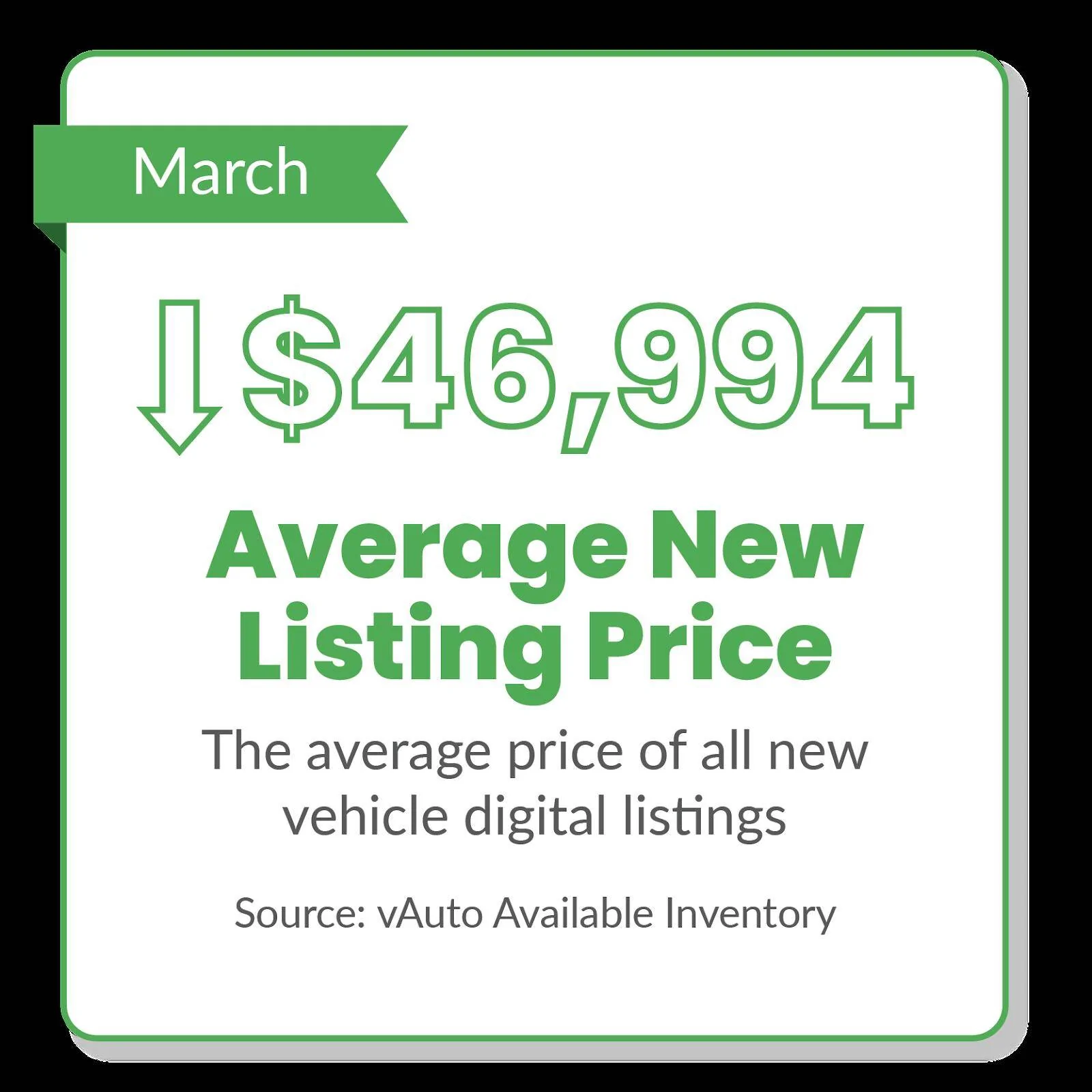 Ford Ranger Used Car Prices Steady, And Sales Soar In April 1684360425849