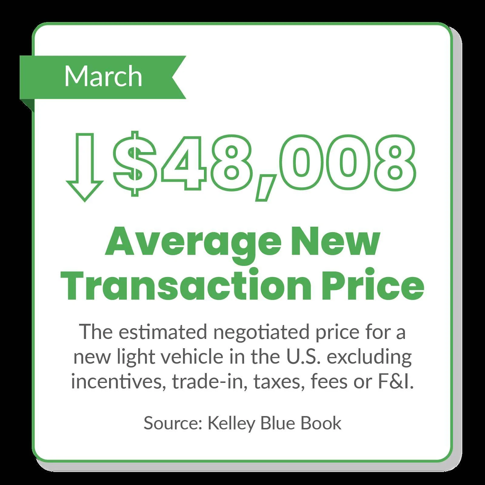 Ford Ranger Used Car Prices Steady, And Sales Soar In April 1684360425909
