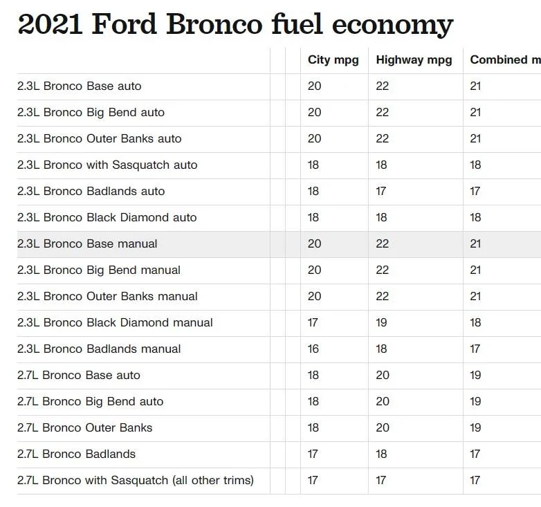 Ford Ranger If you're leaning Colorado, consider this. Screenshot 2023-05-23 183321