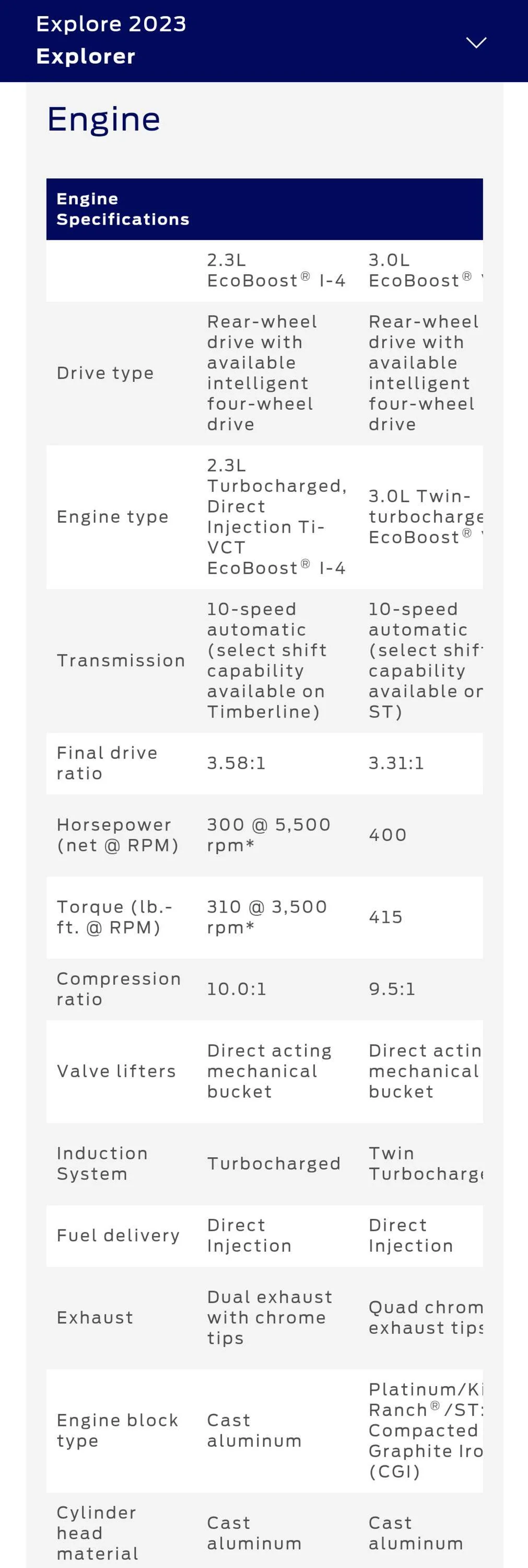 Ford Ranger Other Twin-Turbocharged 3.0L V6 EcoBoost Engines Screenshot_20230601-070206