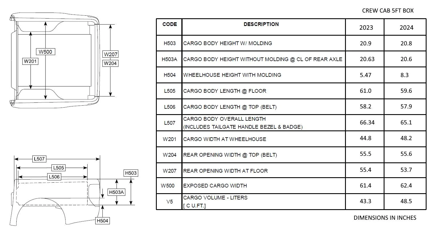 Ford Ranger 5G vs 6G Ranger bed capacities Ranger bed comparison