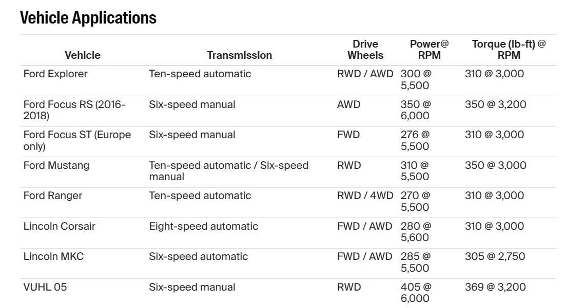 Ford Ranger 2.3L and 2.7L Engines Screenshot 2023-06-09 183311