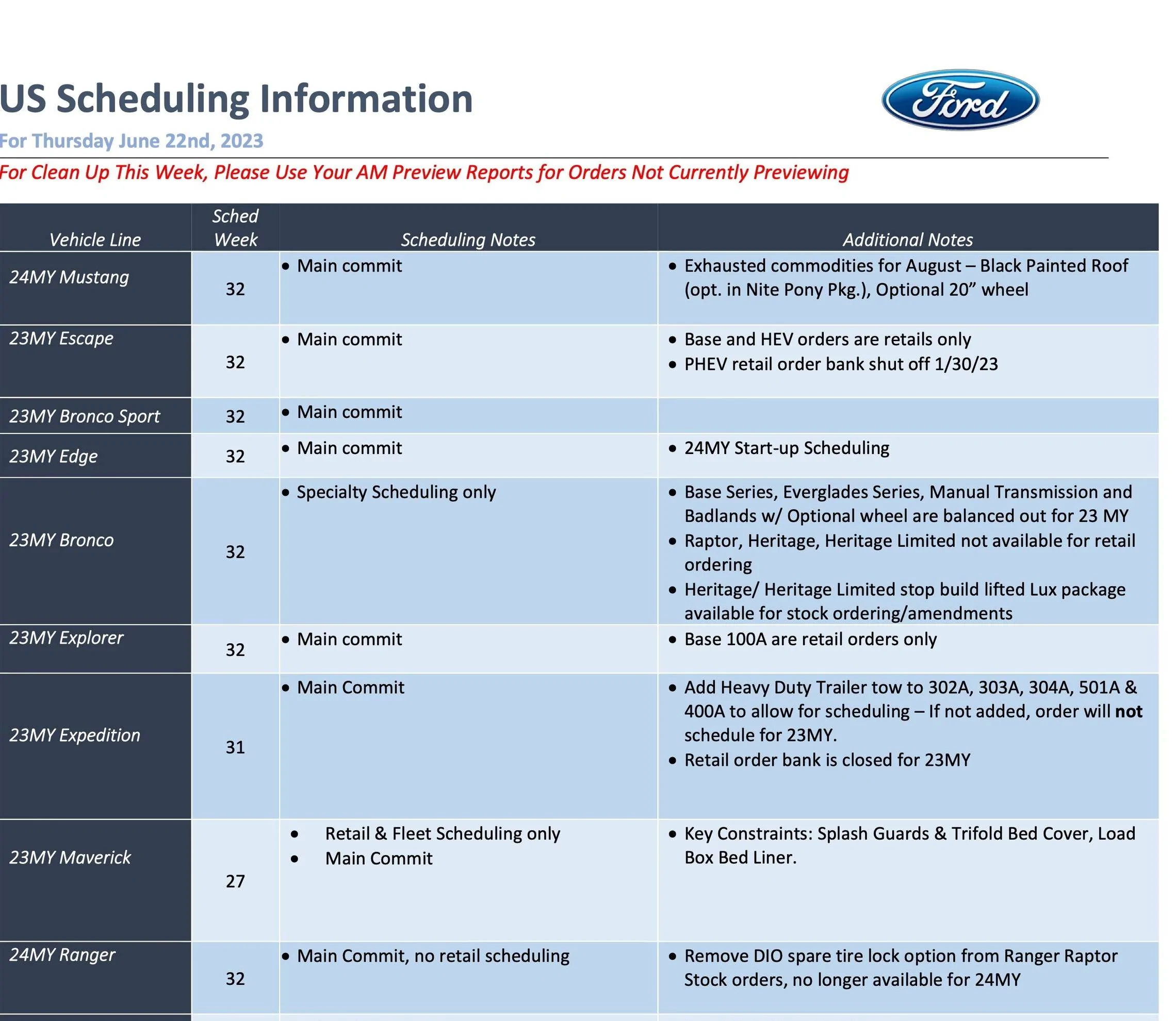 Ford Ranger Told by dealer six months to one year wait ALL Ranger models. Ford Scheduling Information - 6.19.23-1