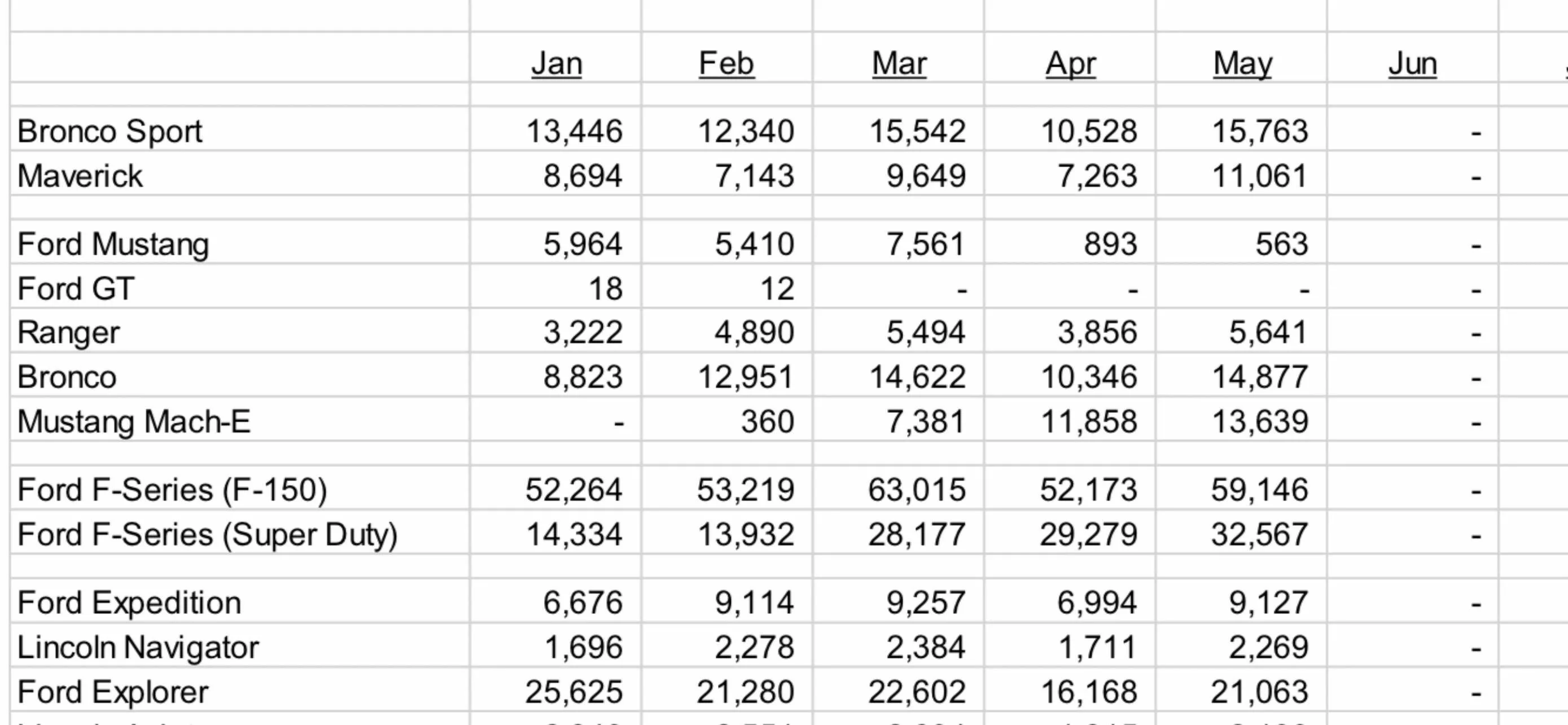 Ford Ranger Production figures for Ranger (updated with June figures) IMG_1071
