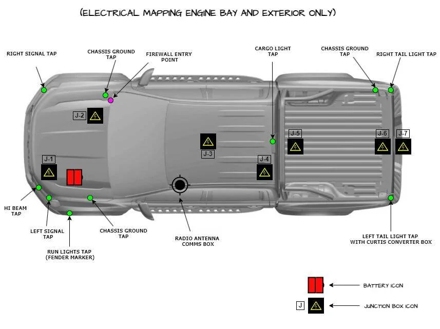 Ford Ranger US Version of AUX 5 and AUX 6 test
