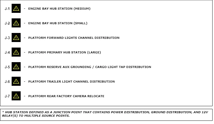 Ford Ranger US Version of AUX 5 and AUX 6 TEST2