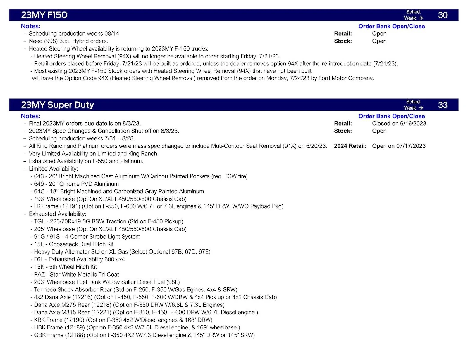 Ford Ranger 2024 Ranger Scheduling This Week (7/20/23) for Production Weeks 9/4-9/25 Ford Scheduling Information - 7.17.23-4
