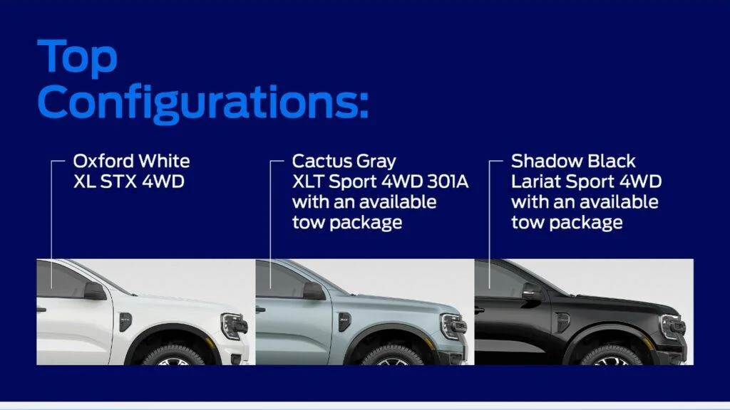 Ford-Ranger-Customization-Graphic-2-1024x576.webp