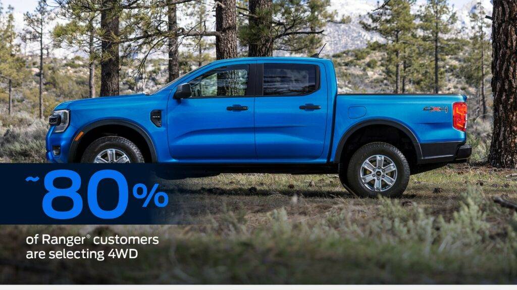 Ford-Ranger-Customization-Graphic-4-1024x576.jpg