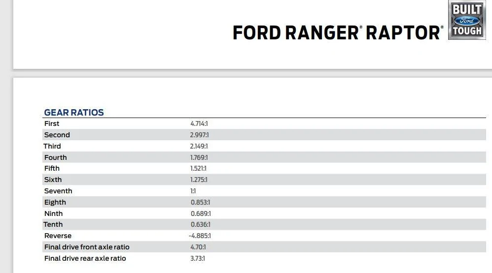 Ford Ranger [VIDEO] 2024 FORD RANGER RAPTOR COMPLETE GUIDE Captur