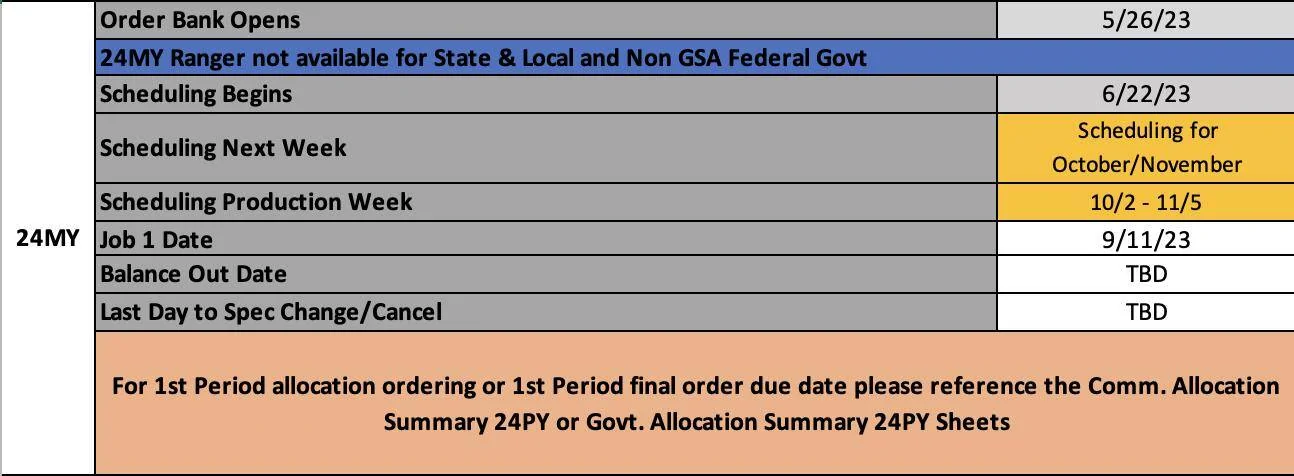 Ford Ranger 2024 Ranger (Limited) Scheduling This Week (8/24/23) for Production Weeks 10/16-10/23 Screenshot 2023-08-21 at 4.02.26 PM