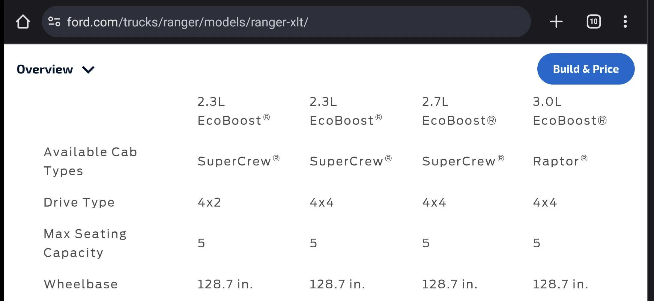 Ford Ranger Build layout: Do You NEED it!? Screenshot_20230914-214735