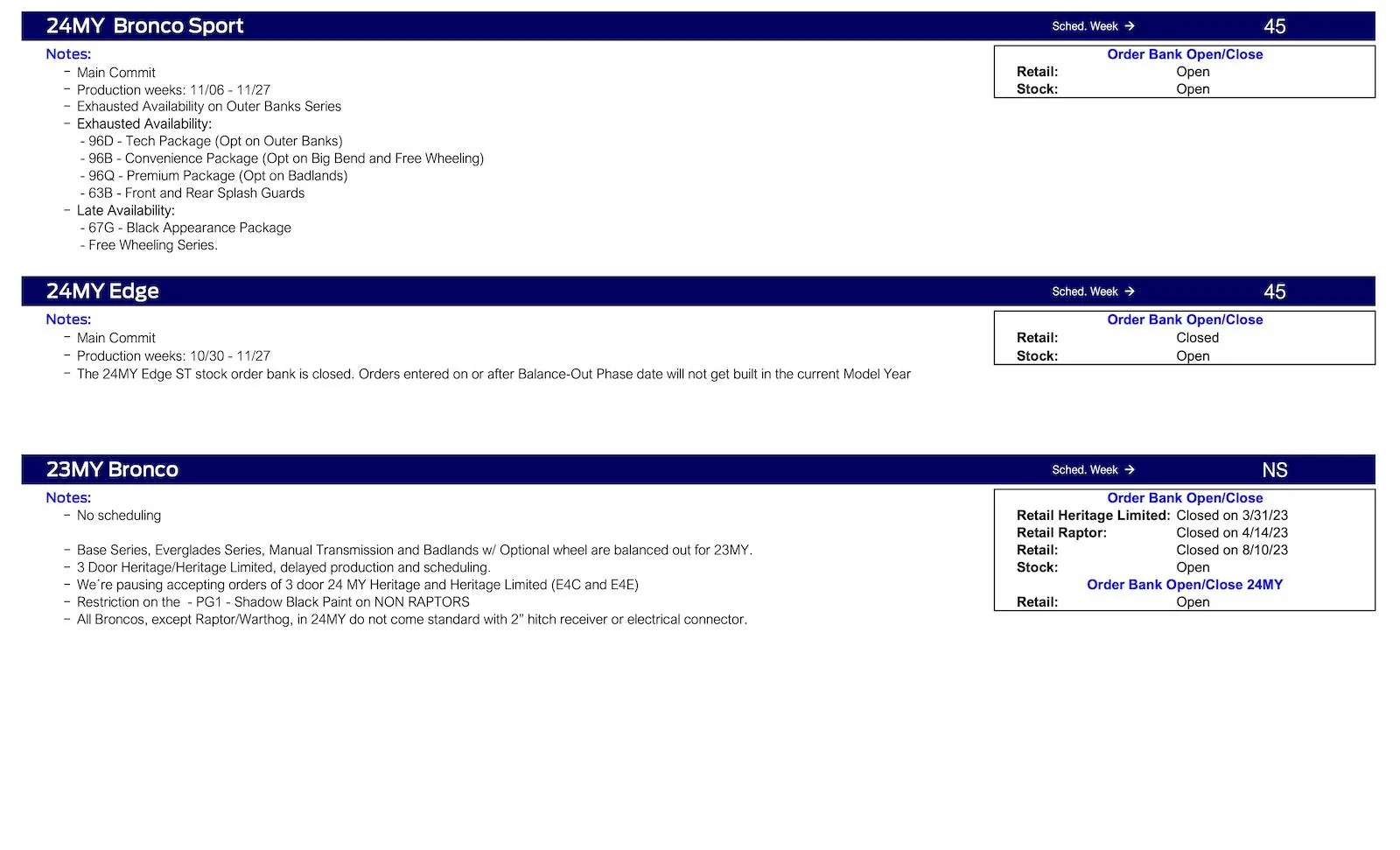 Ford Ranger No Ranger Scheduling This Week (9/21/23). Job 1 Now 9/25. Ford Scheduling Notes - 9.18.23-2