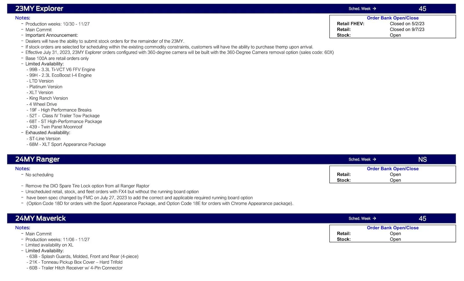 Ford Ranger No Ranger Scheduling This Week (9/21/23). Job 1 Now 9/25. Ford Scheduling Notes - 9.18.23-3