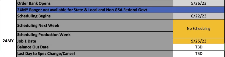 Ford Ranger No Ranger Scheduling This Week (9/21/23). Job 1 Now 9/25. Screenshot 2023-09-18 at 3.47.09 PM