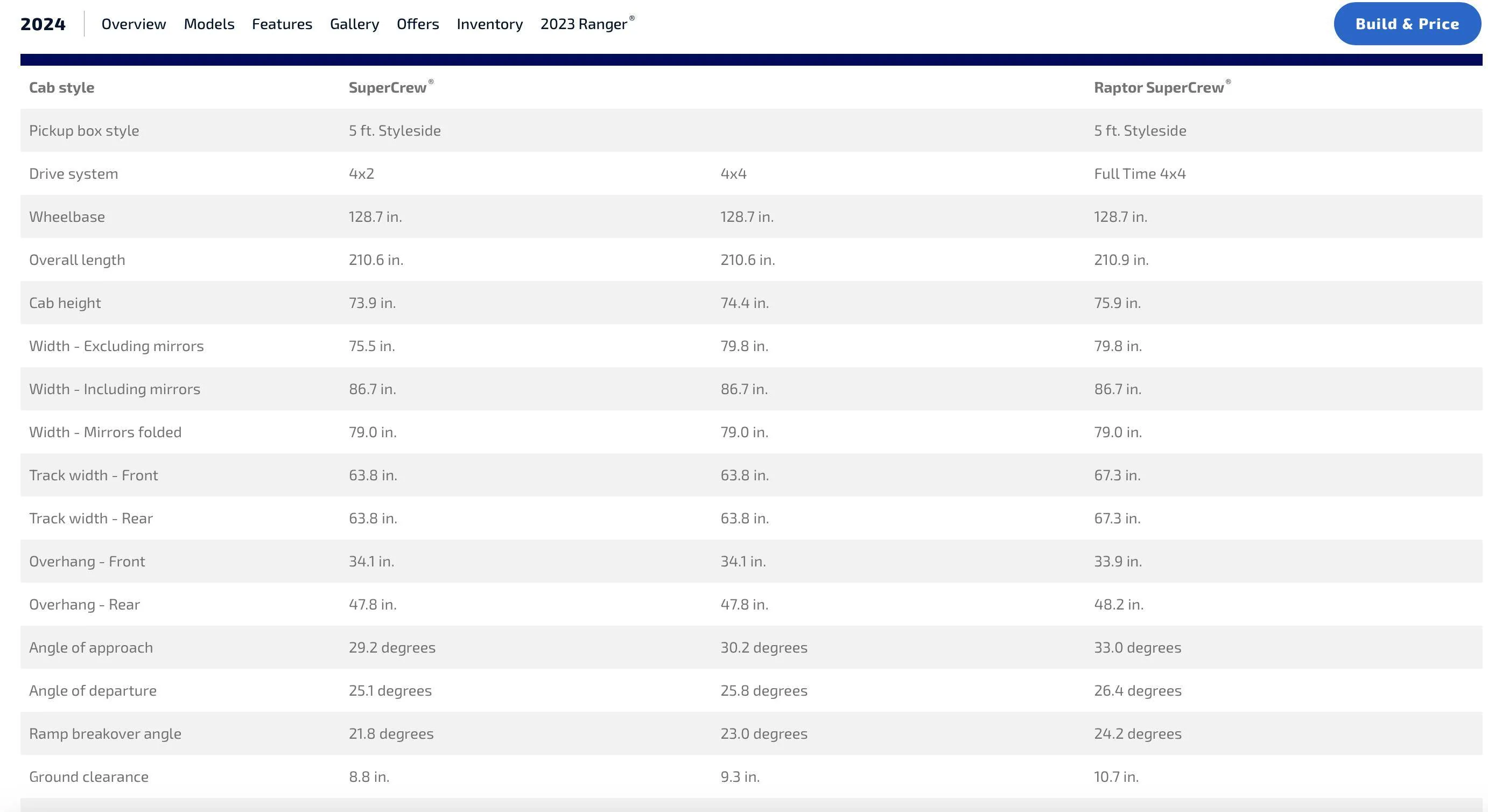 Ford Ranger Should we just get a Tacoma? Screenshot 2023-10-11 at 4.22.24 PM