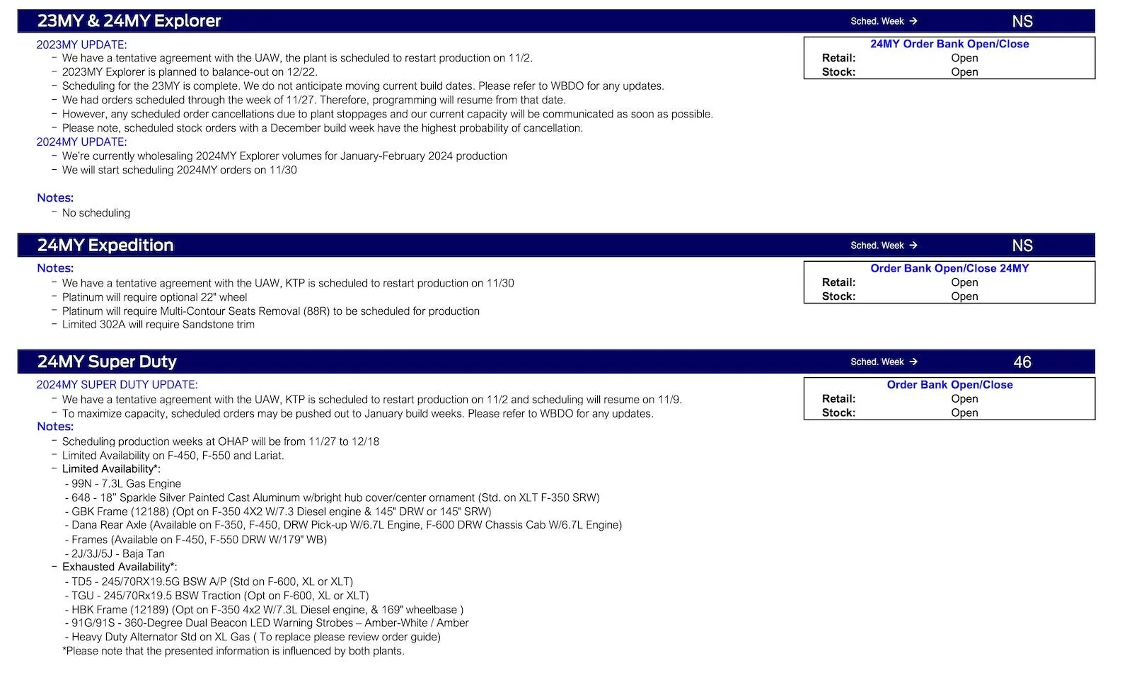 Ford Ranger 2024 Ranger Production Restarts 11/2/23 and Scheduling Resumes 11/30/23 Ford Scheduling Notes - 10.30.13-3