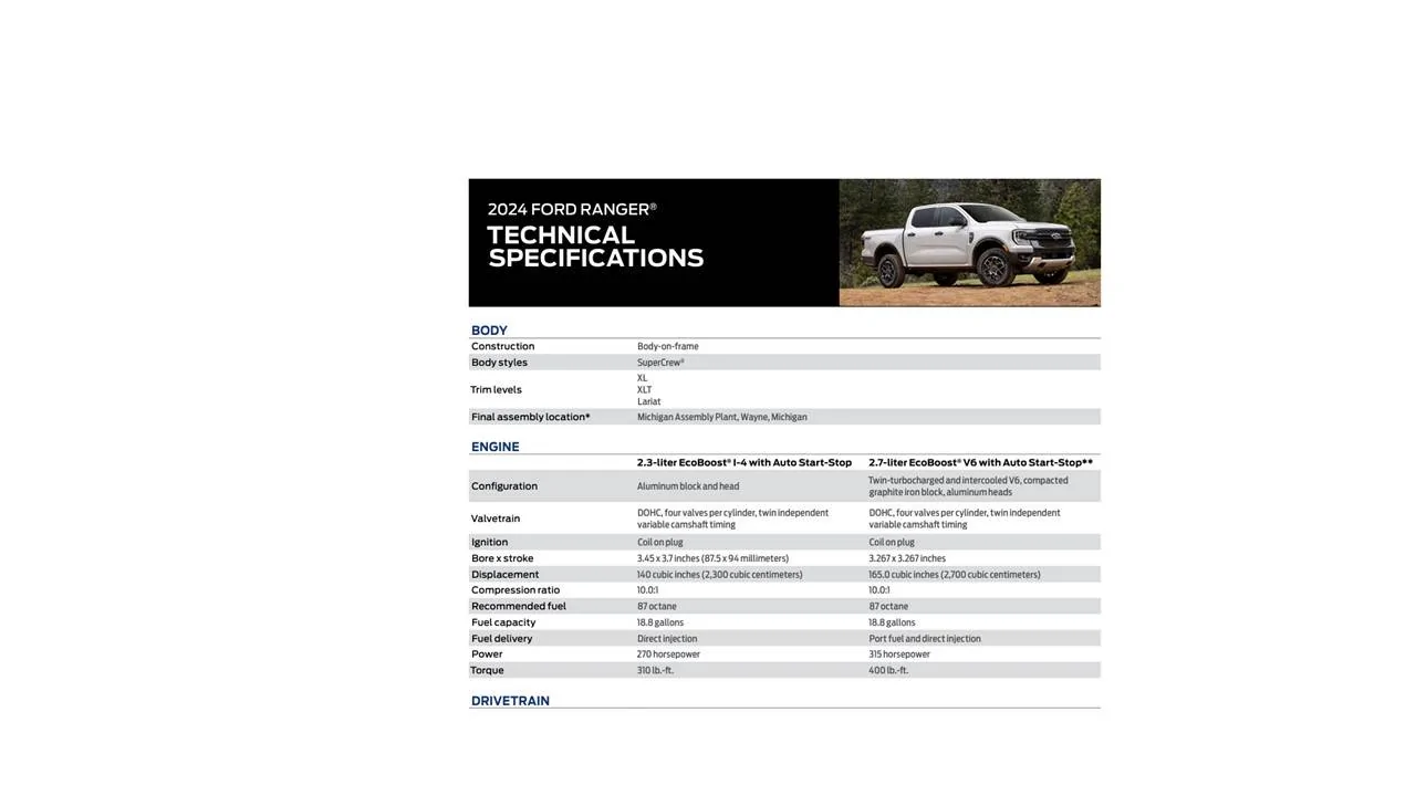 Ford Ranger 2.7L availability 2_7L_Fuel