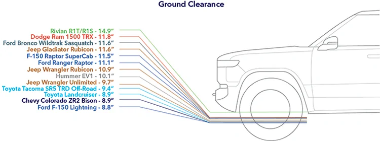 Ford Ranger Ranger Raptor Ground Clearance vs The Competition DNV_Energy in Transition Blog_Off-Road Vehicles Ground Clearance_v4_resized_tcm8-211546