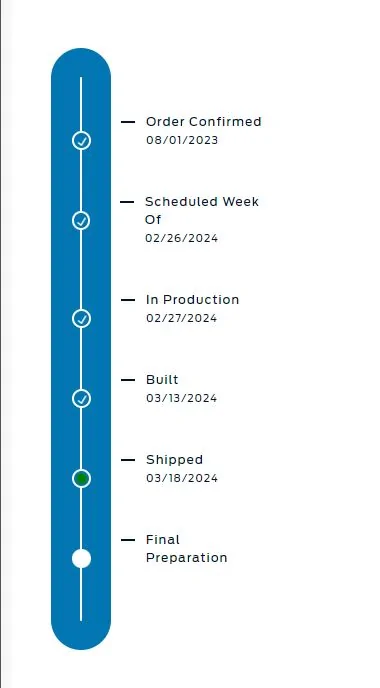 Ford Ranger Shipping Status??? Raptor shipped