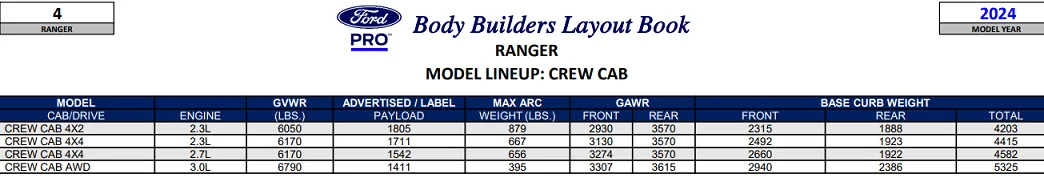 Ford Ranger I now have one located, deposit placed and now I just have to wait for it to arrive.  ETA 4/20/24 1711139525224-15