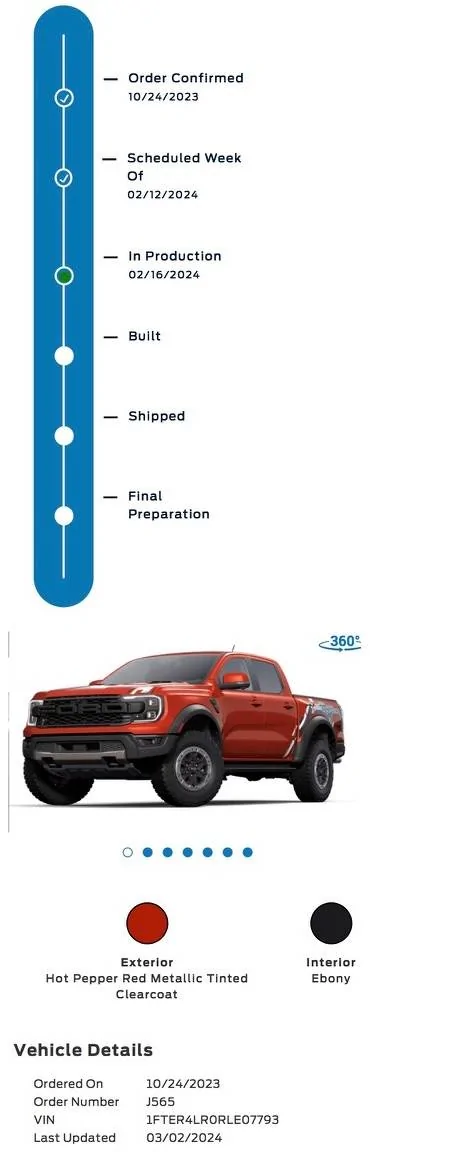 Ford Ranger Juice worth the squeeze? Ranger status